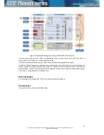 Предварительный просмотр 13 страницы SAF CFIP PhoeniX C Technical Description