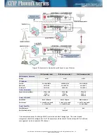 Предварительный просмотр 117 страницы SAF CFIP PhoeniX C Technical Description