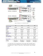 Предварительный просмотр 126 страницы SAF CFIP PhoeniX C Technical Description