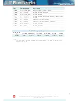 Preview for 13 page of SAF CFIP PhoeniX Series Configuration Manual