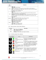 Preview for 33 page of SAF CFIP PhoeniX Series Configuration Manual