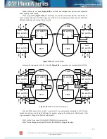 Preview for 70 page of SAF CFIP PhoeniX Series Configuration Manual