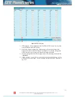 Preview for 75 page of SAF CFIP PhoeniX Series Configuration Manual