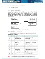 Предварительный просмотр 81 страницы SAF CFIP PhoeniX Series Configuration Manual