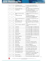 Предварительный просмотр 82 страницы SAF CFIP PhoeniX Series Configuration Manual