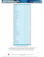 Preview for 85 page of SAF CFIP PhoeniX Series Configuration Manual