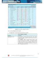 Preview for 86 page of SAF CFIP PhoeniX Series Configuration Manual