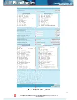 Preview for 100 page of SAF CFIP PhoeniX Series Configuration Manual