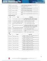 Preview for 120 page of SAF CFIP PhoeniX Series Configuration Manual