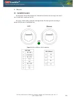 Preview for 88 page of SAF FreeMile Series User Manual