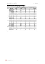 Preview for 124 page of SAF Integra-X User Manual