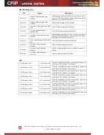 Preview for 120 page of SAF Lumina Series Configuration Manual