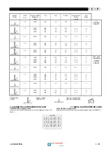 Preview for 49 page of SAF MIG 400 BL Safety Instruction For Use And Maintenance