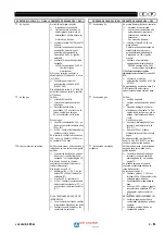 Preview for 53 page of SAF MIG 400 BL Safety Instruction For Use And Maintenance