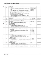 Preview for 27 page of SAF MS6-125 Installation & Operating Procedures