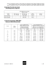 Предварительный просмотр 31 страницы SAF NERTABLOC TH 400 PW Safety Instruction For Use And Maintenance