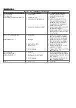 Preview for 60 page of SAF NERTINOX 250 P PONTICELLI Safety Instruction For Use And Maintenance