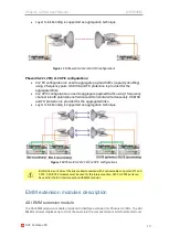 Preview for 14 page of SAF Phoenix G2 IDU User Manual