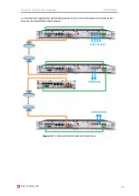 Preview for 20 page of SAF Phoenix G2 IDU User Manual