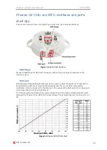 Preview for 28 page of SAF Phoenix G2 IDU User Manual