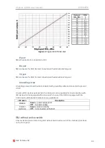 Preview for 34 page of SAF Phoenix G2 IDU User Manual