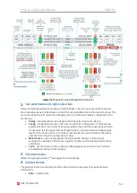 Preview for 54 page of SAF Phoenix G2 IDU User Manual