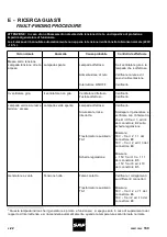 Preview for 16 page of SAF PRESTOPAC 160 Manual