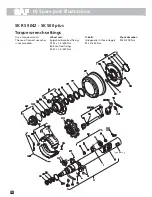 Preview for 10 page of SAF SKRS 9042 SK 500 plus System Maintenance And Repair Manual