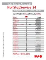 Preview for 34 page of SAF SKRS 9042 SK 500 plus System Maintenance And Repair Manual