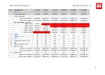 Preview for 11 page of SAF Spectrum Compact 0.3-3 GHz v2 User Manual