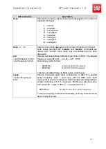 Preview for 16 page of SAF Spectrum Compact 0.3-3 GHz v2 User Manual