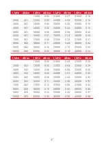 Preview for 52 page of SAF Spectrum Compact Step-By-Step Manual