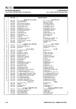 Preview for 71 page of SAF TIGMATE 270 AC/DC Safety Instruction For Use And Maintenance