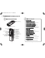 Preview for 24 page of Safa Media SR-M160N User Manual