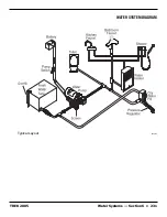 Preview for 231 page of Safari motorhome TREK 2005 Instructions Manual