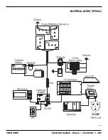 Preview for 287 page of Safari motorhome TREK 2005 Instructions Manual