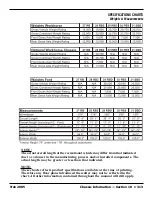 Preview for 313 page of Safari motorhome TREK 2005 Instructions Manual