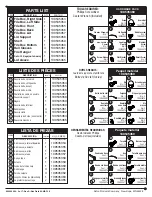 Preview for 2 page of Safco 5353 Assembly Instructions Manual