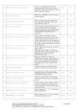 Preview for 89 page of Safco CS-I 150A Operation And Maintenance