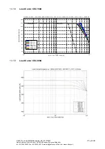 Preview for 95 page of Safco CS-I 150A Operation And Maintenance