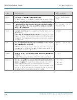 Preview for 31 page of Safe Fleet DH4 Installation Manual