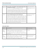 Preview for 35 page of Safe Fleet TH4 Installation Manual