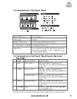 Preview for 5 page of SAFE HOME WS500S User Manual