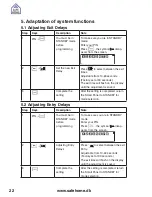 Preview for 22 page of SAFE HOME WS500S User Manual