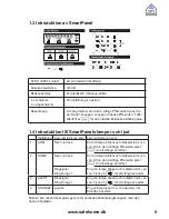 Preview for 61 page of SAFE HOME WS500S User Manual