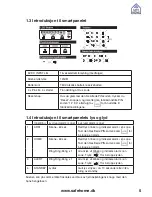 Preview for 89 page of SAFE HOME WS500S User Manual