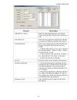 Предварительный просмотр 40 страницы SAFE-TECH SVD-I16 User Manual