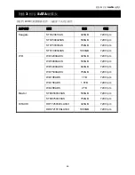 Предварительный просмотр 112 страницы SAFE-TECH SVD-I16 User Manual