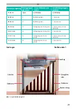 Предварительный просмотр 29 страницы Safe SafeGate Clear-view Pressure Fit SC532 User Manual