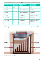 Предварительный просмотр 41 страницы Safe SafeGate Clear-view Pressure Fit SC532 User Manual